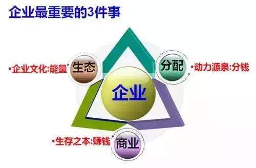 企業管理經營 干好這幾件事，附干貨案例分析